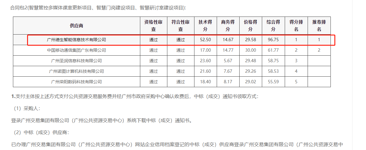 yl23411永利集团官网喜提大标！ 智慧校园一卡通，助力广州市技师学院校园信息化建设